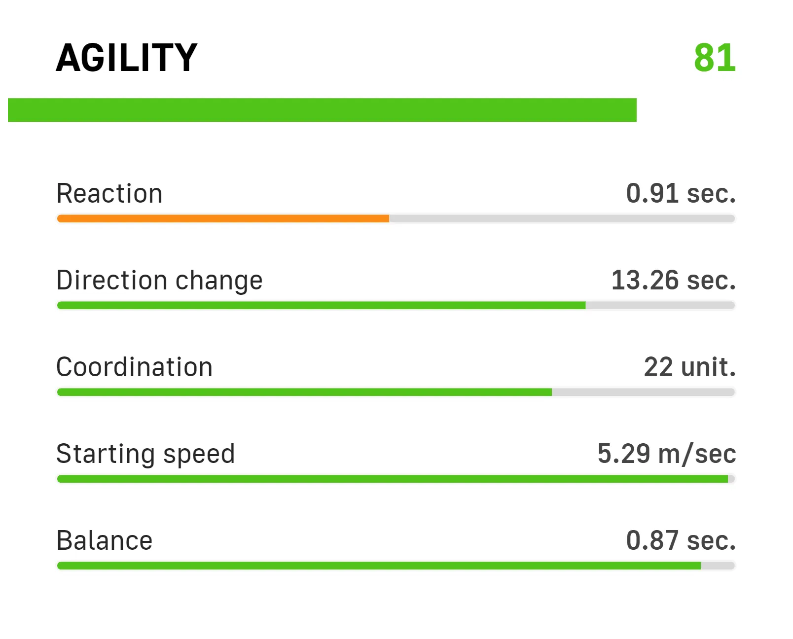 PLayer's skill graphs